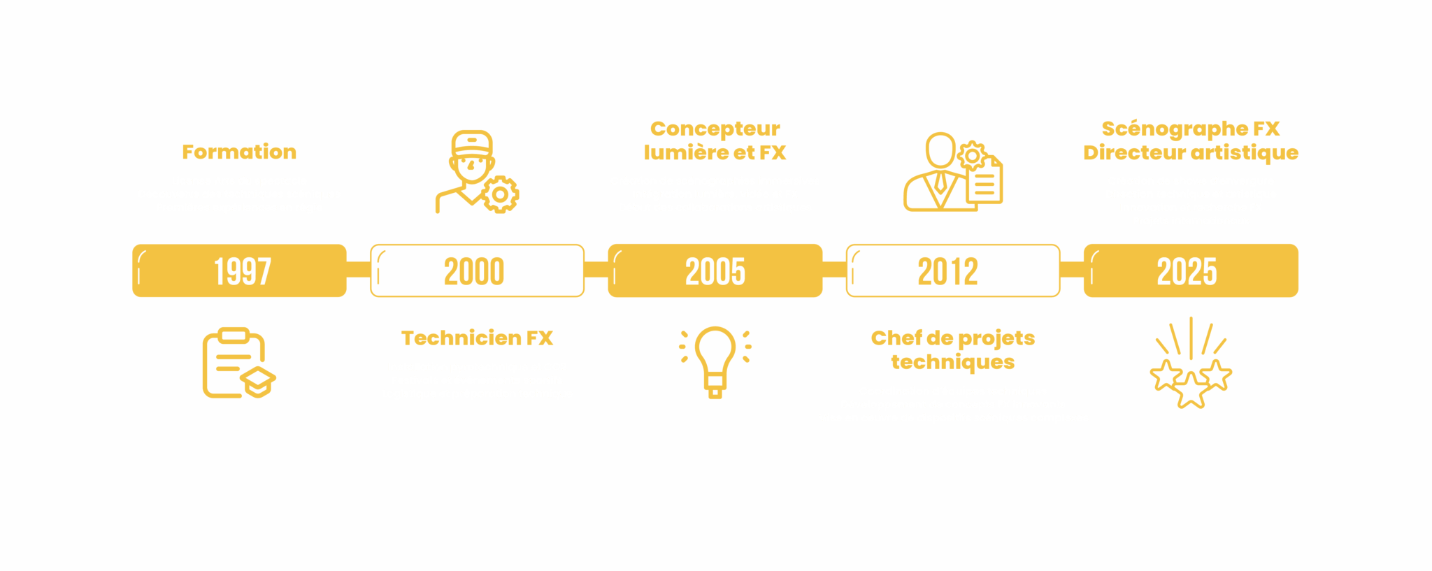 organigramme robin lozano scenographe effets speciaux scéniques